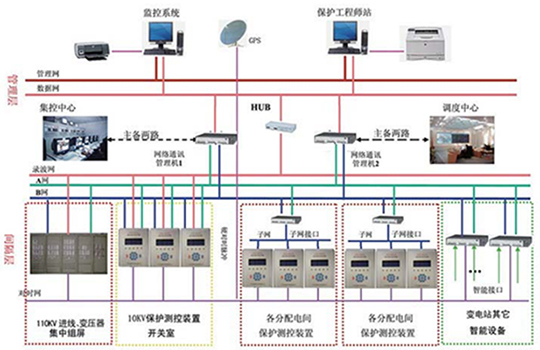 水電站微機(jī)保護(hù)測控綜合自動(dòng)化系統(tǒng) 水電站微機(jī)保護(hù)測控綜合自動(dòng)化系統(tǒng)
